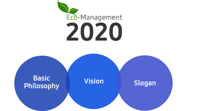 eco management infographic