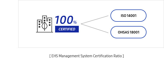 EHS Management System Certification graph