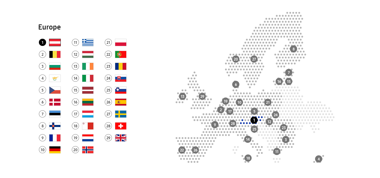 This image describe recycling schemes in Austria