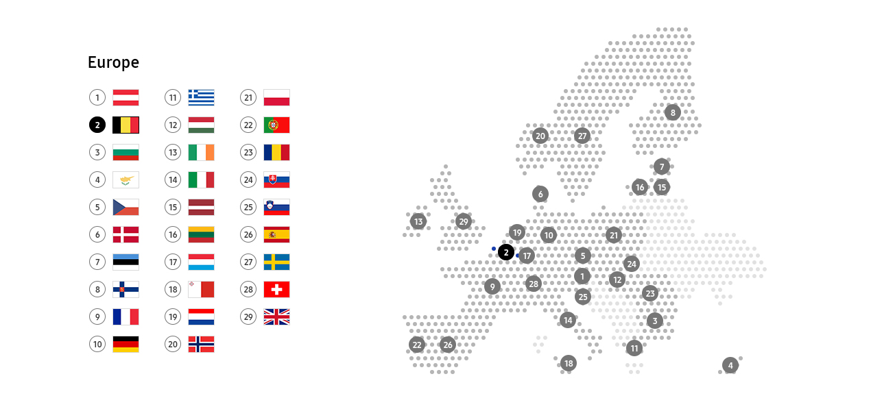 This image describe recycling schemes in Belgium
