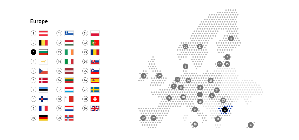 This image describe recycling schemes in Bulgaria