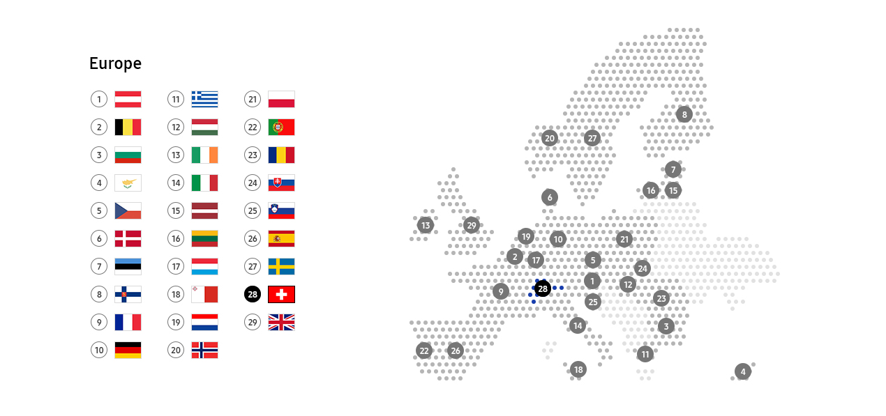 This image describe recycling schemes in Switzerland