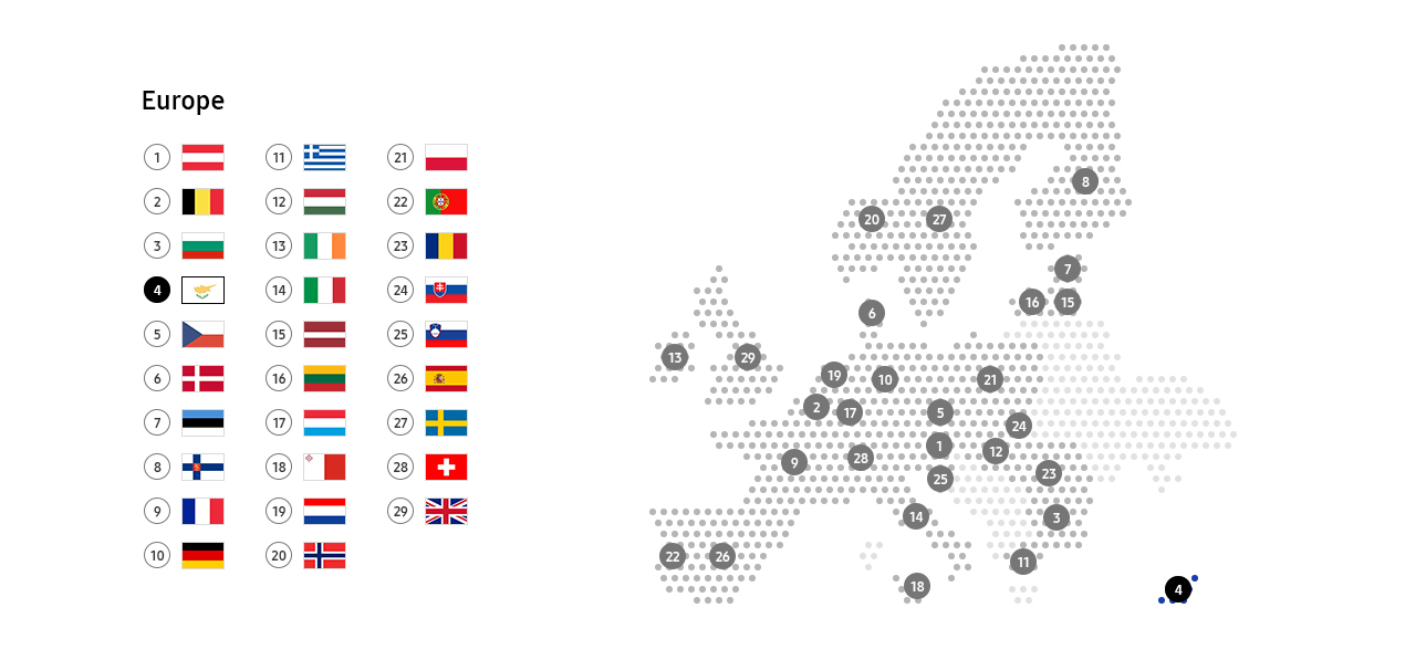 This image describe recycling schemes in Cyprus