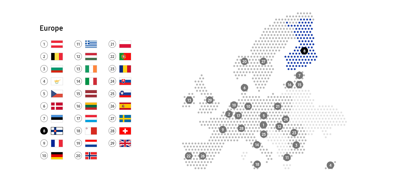 This image describe recycling schemes in Finland