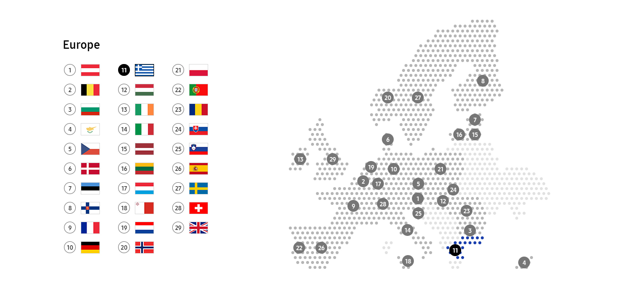 This image describe recycling schemes in Greece