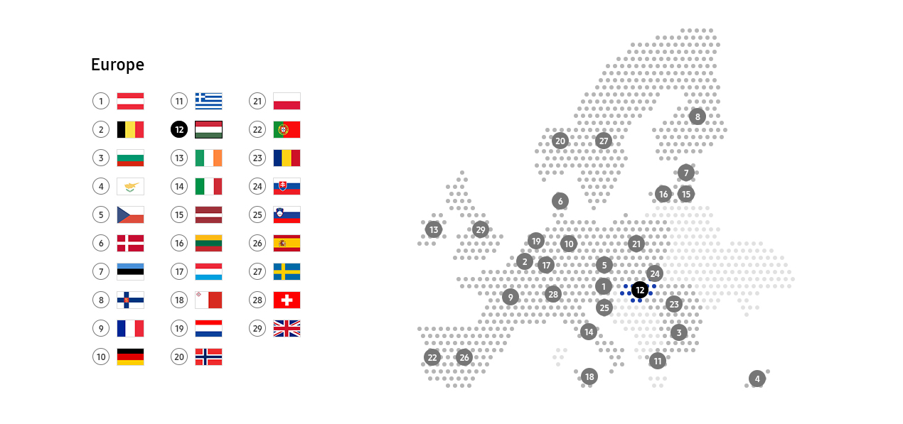 This image describe recycling schemes in Hungary