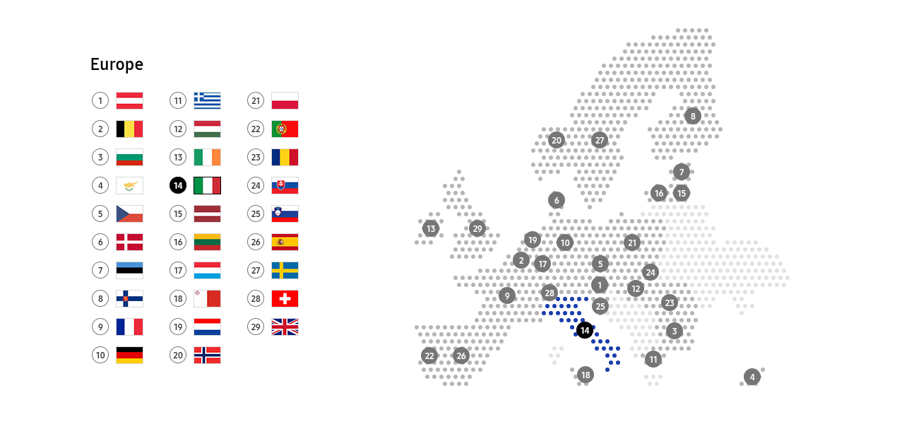 This image describe recycling schemes in Italy