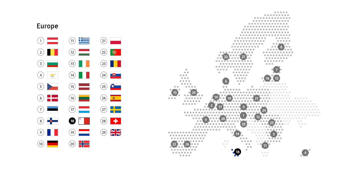 This image describe recycling schemes in Malta