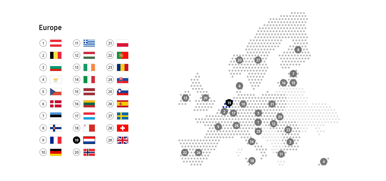 This image describe recycling schemes in Netherlands