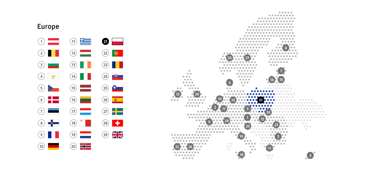 This image describe recycling schemes in Poland