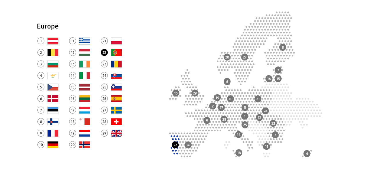 This image describe recycling schemes in Portugal