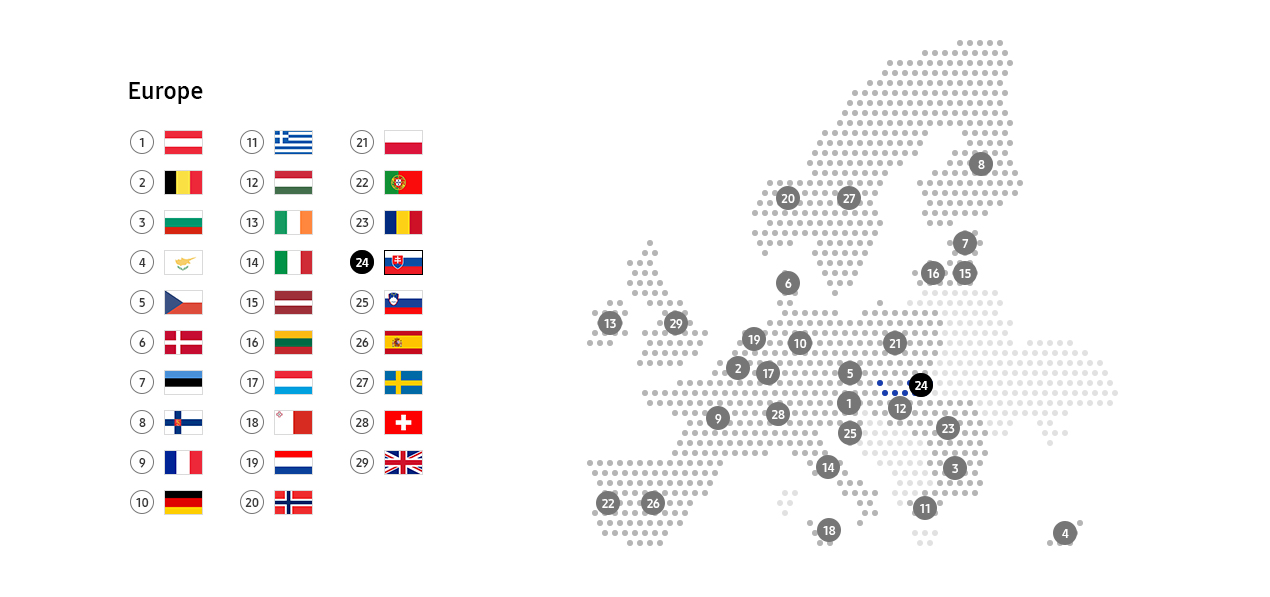 This image describe recycling schemes in Slovakia